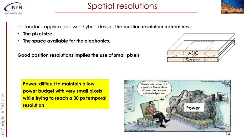 spatial resolutions