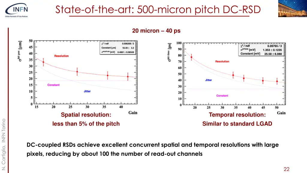 state of the art 500 micron pitch dc rsd