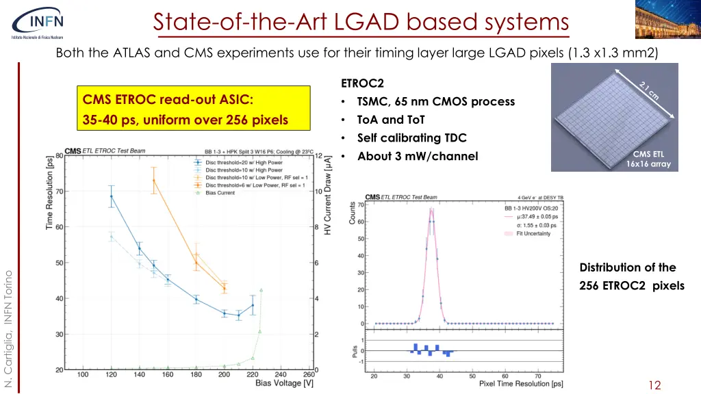 state of the art lgad based systems
