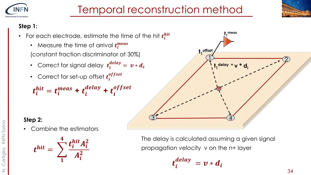 temporal reconstruction method