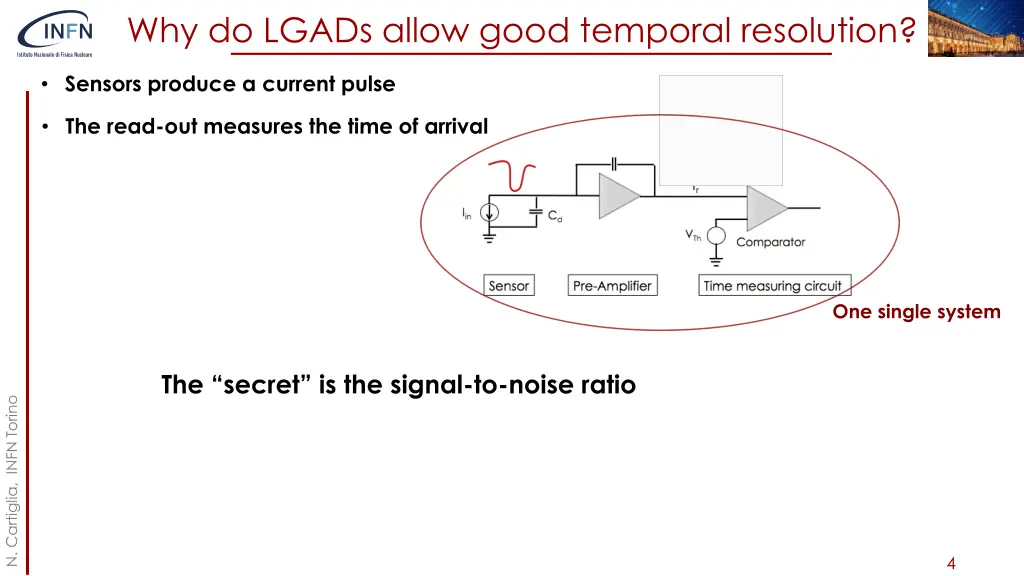 why do lgads allow good temporal resolution
