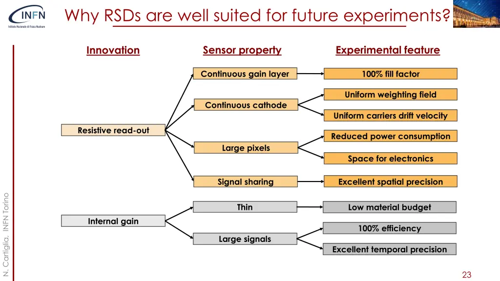 why rsds are well suited for future experiments