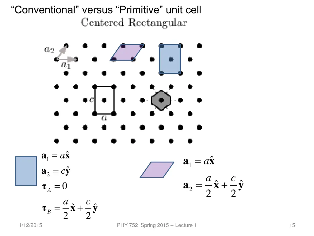 conventional versus primitive unit cell
