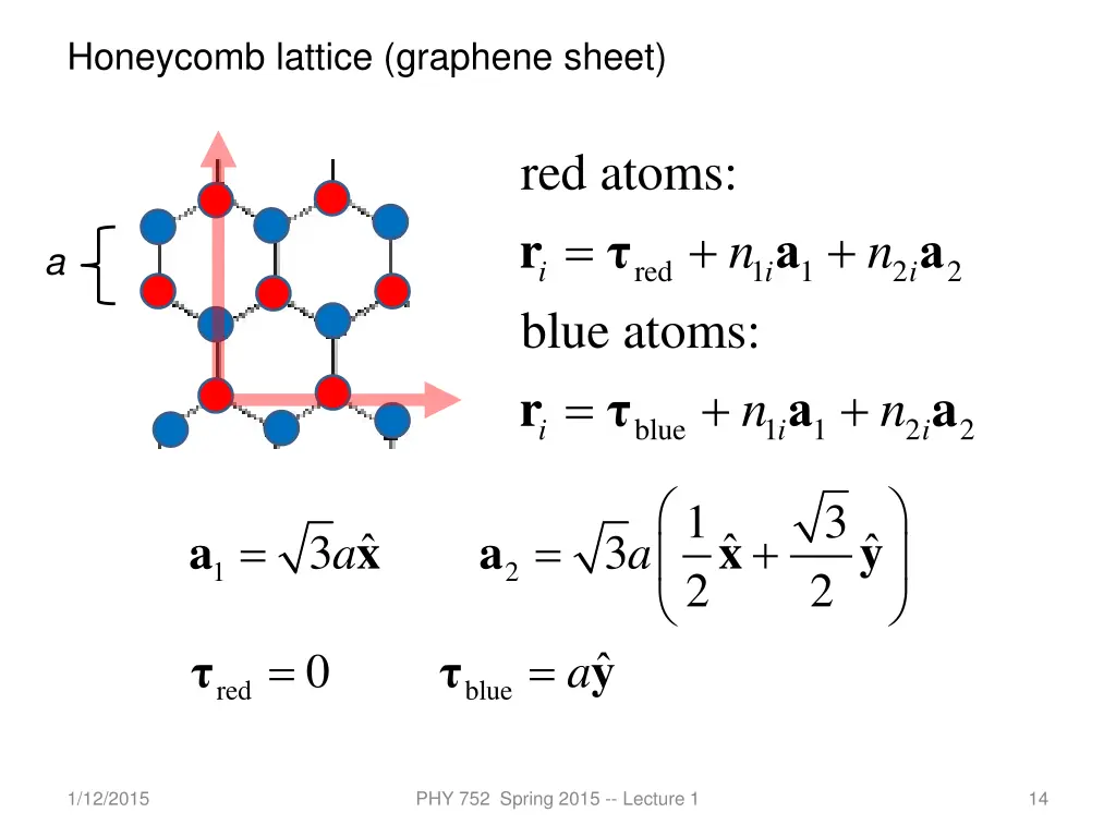 honeycomb lattice graphene sheet