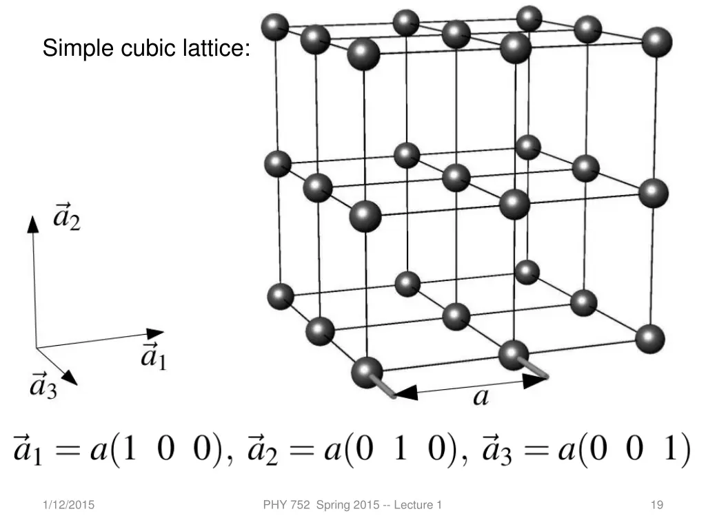 simple cubic lattice