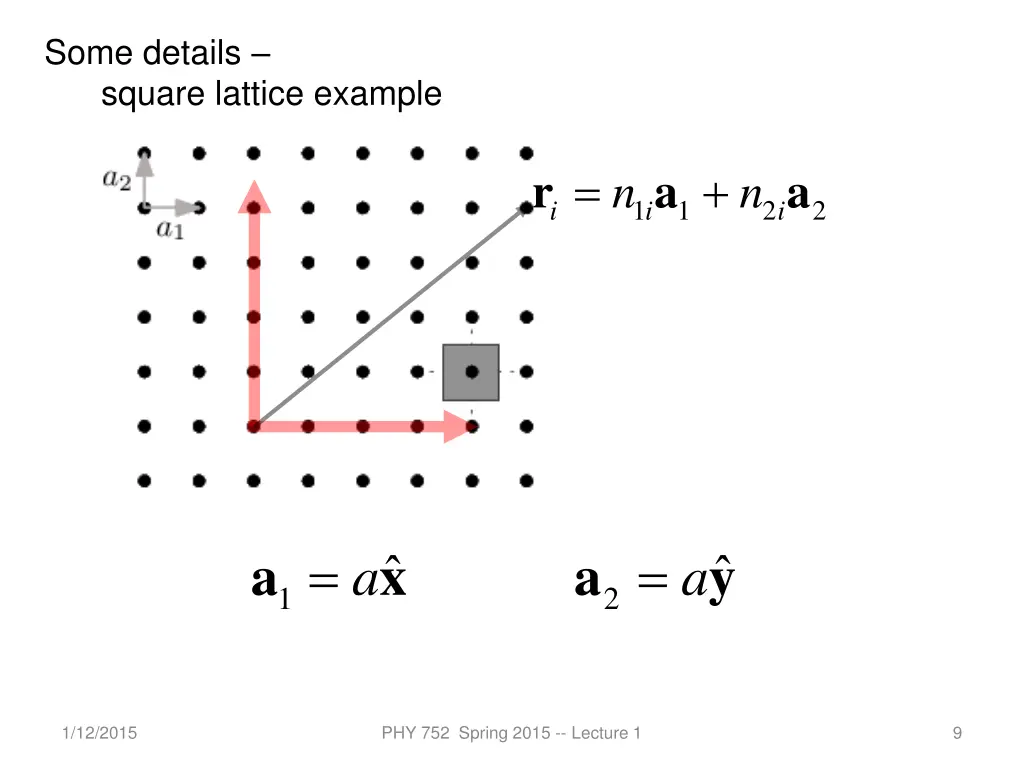 some details square lattice example