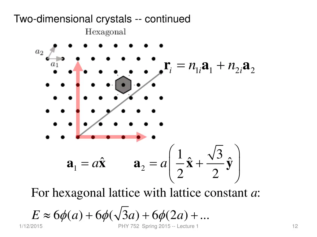two dimensional crystals continued