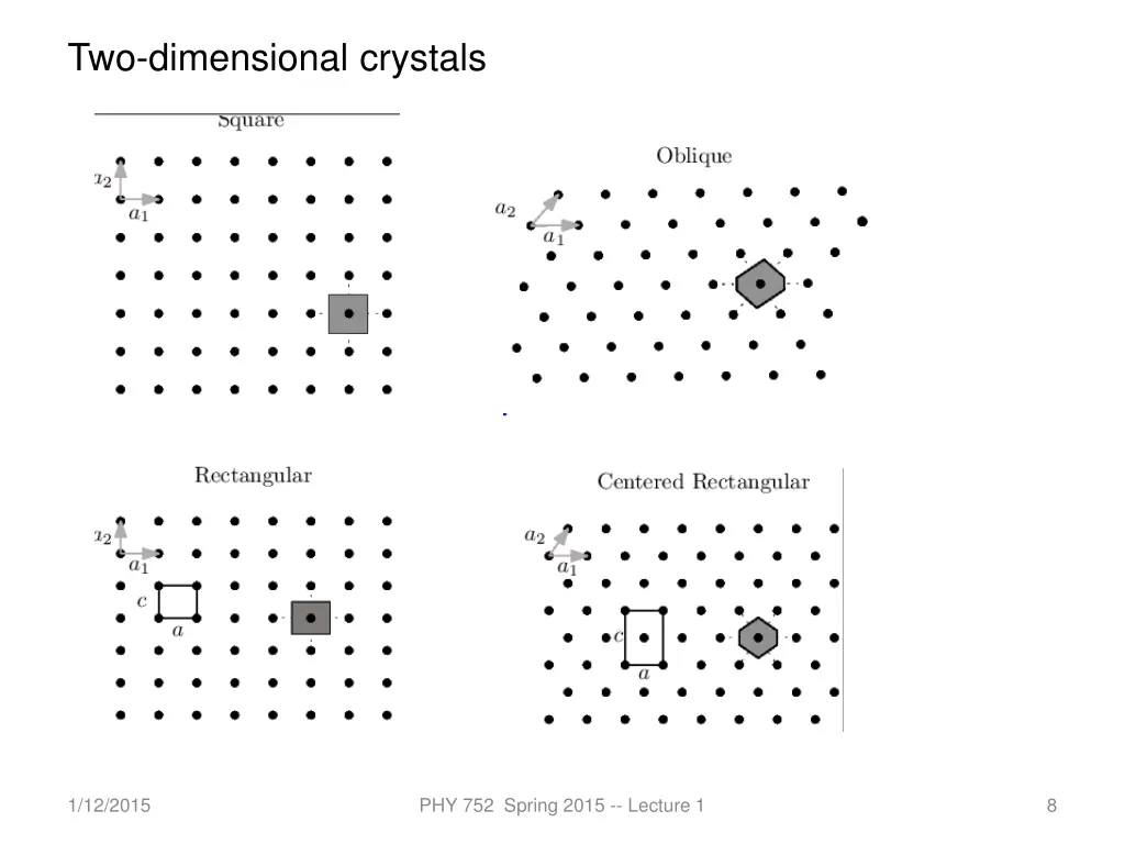 two dimensional crystals