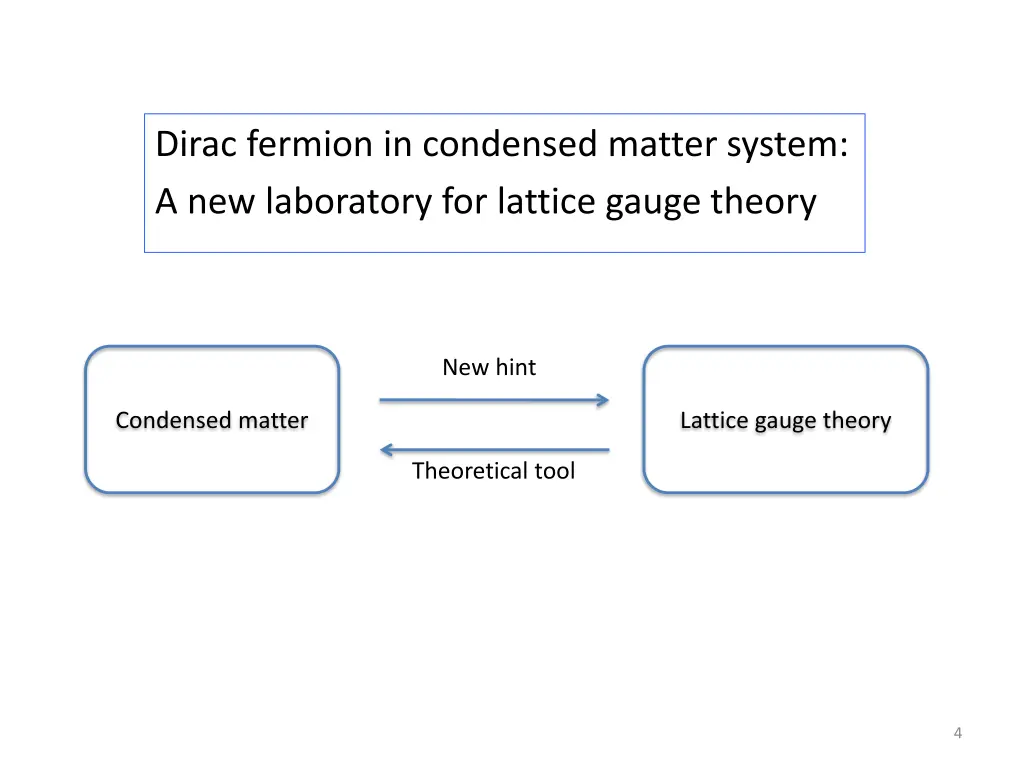 dirac fermion in condensed matter system