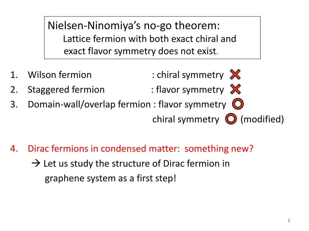 nielsen ninomiya s no go theorem lattice fermion