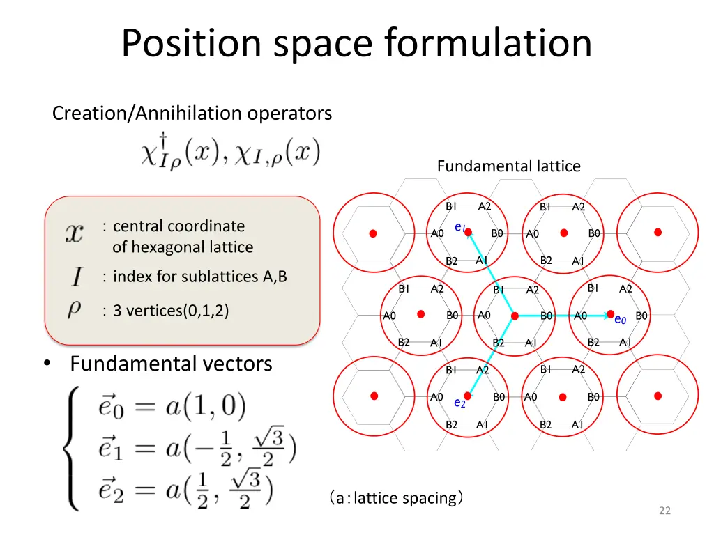 position space formulation