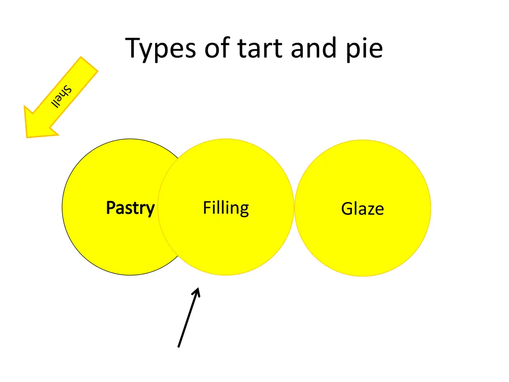 types of tart and pie 1