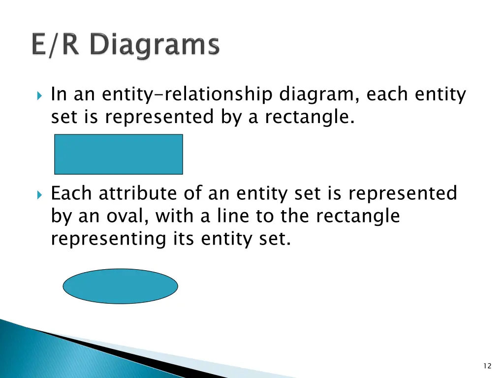 in an entity relationship diagram each entity