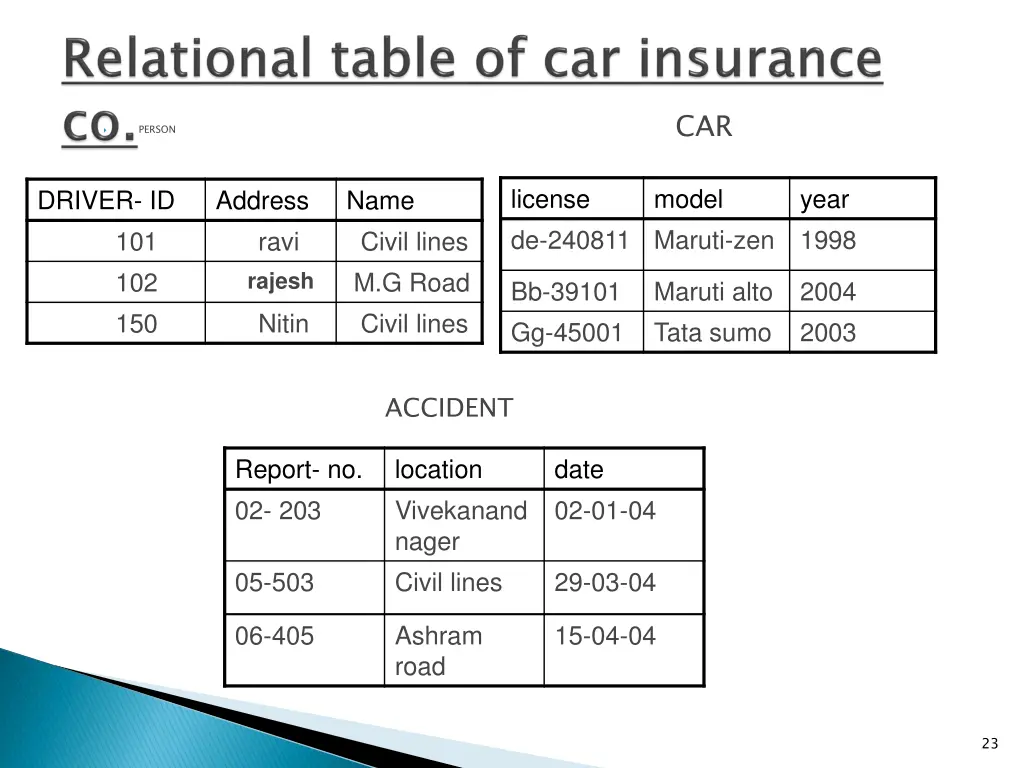 slide23