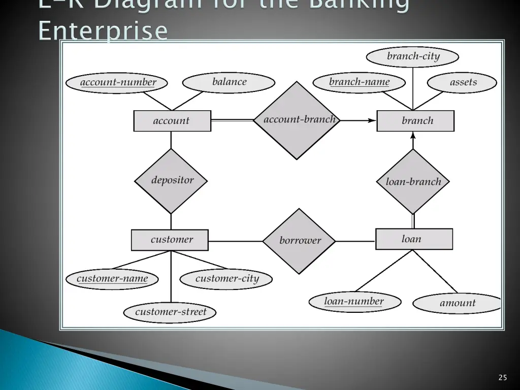 slide25