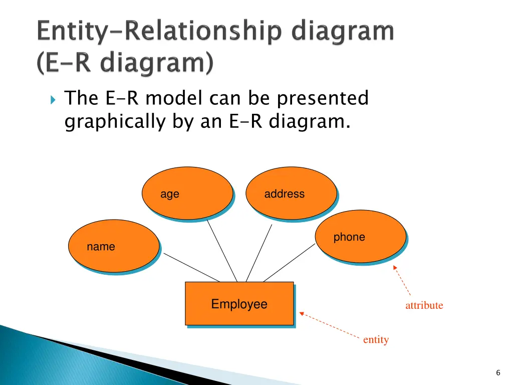 the e r model can be presented graphically