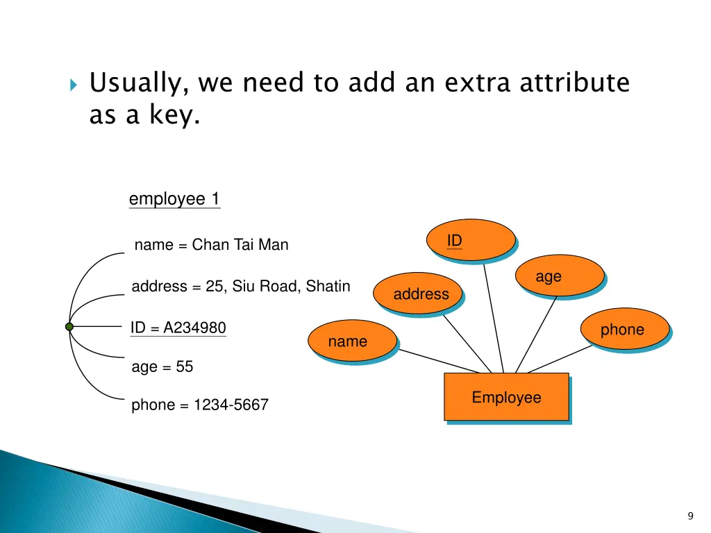 usually we need to add an extra attribute as a key