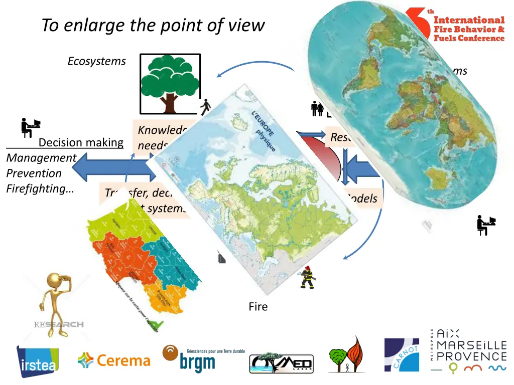 to enlarge the point of view