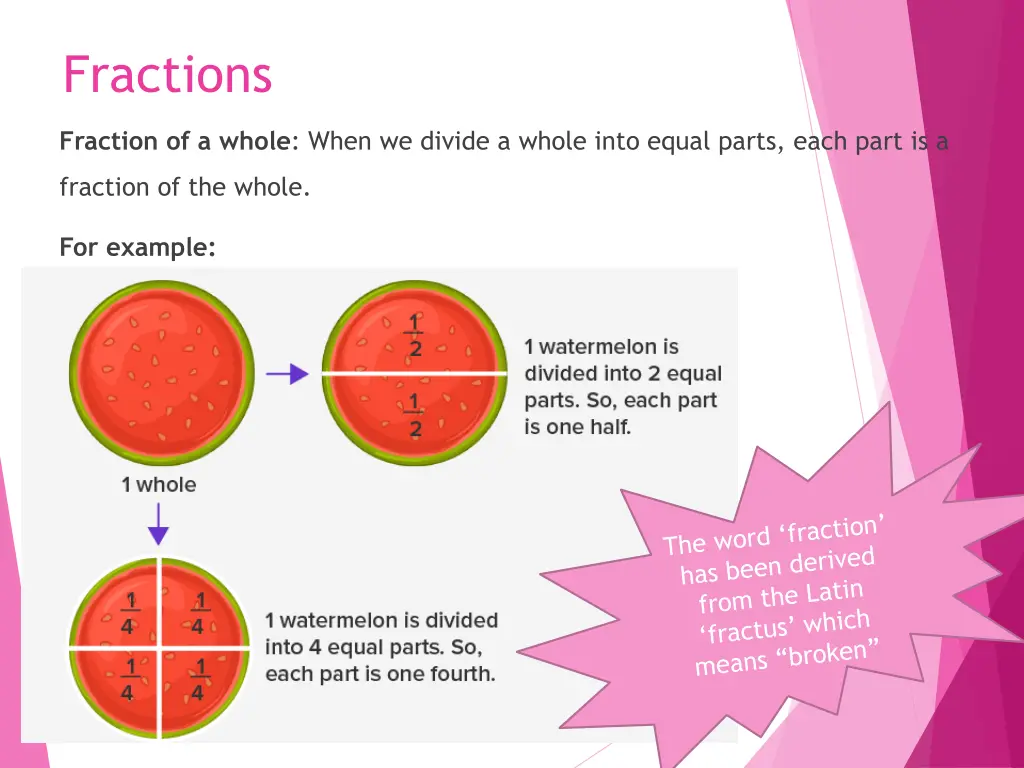 fractions