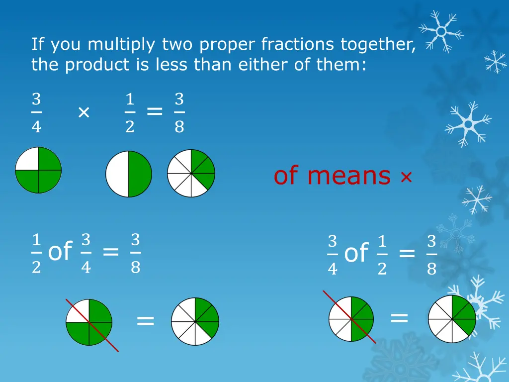 if you multiply two proper fractions together