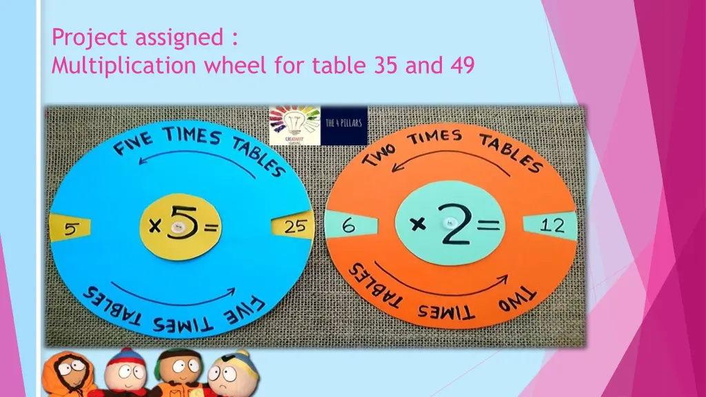 project assigned multiplication wheel for table