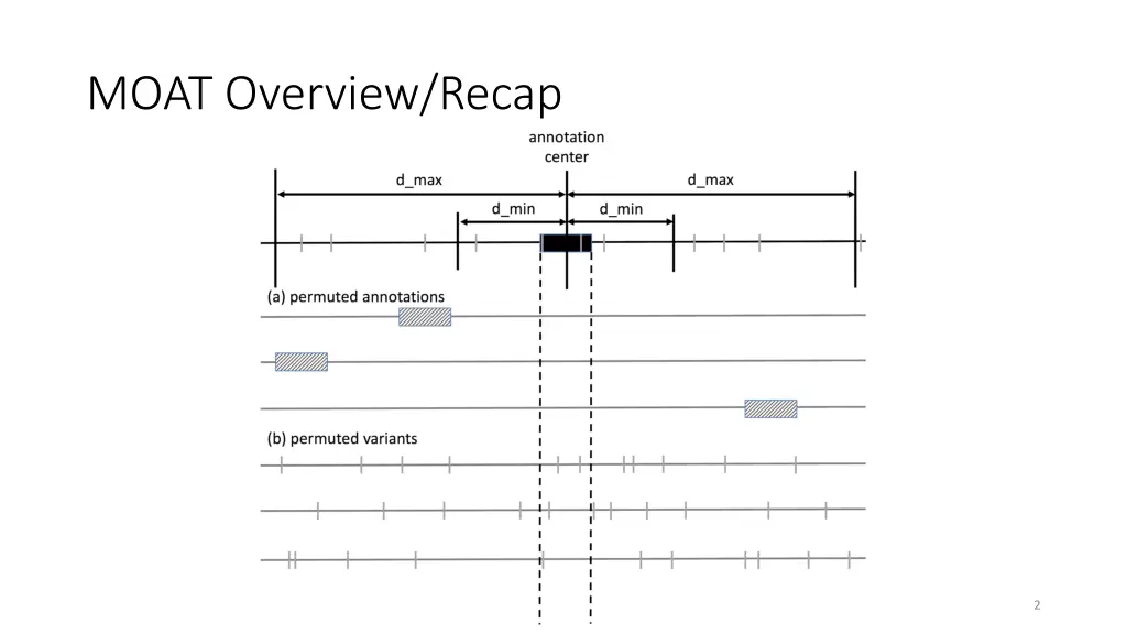 moat overview recap