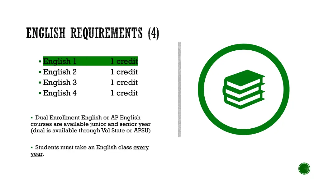english requirements 4
