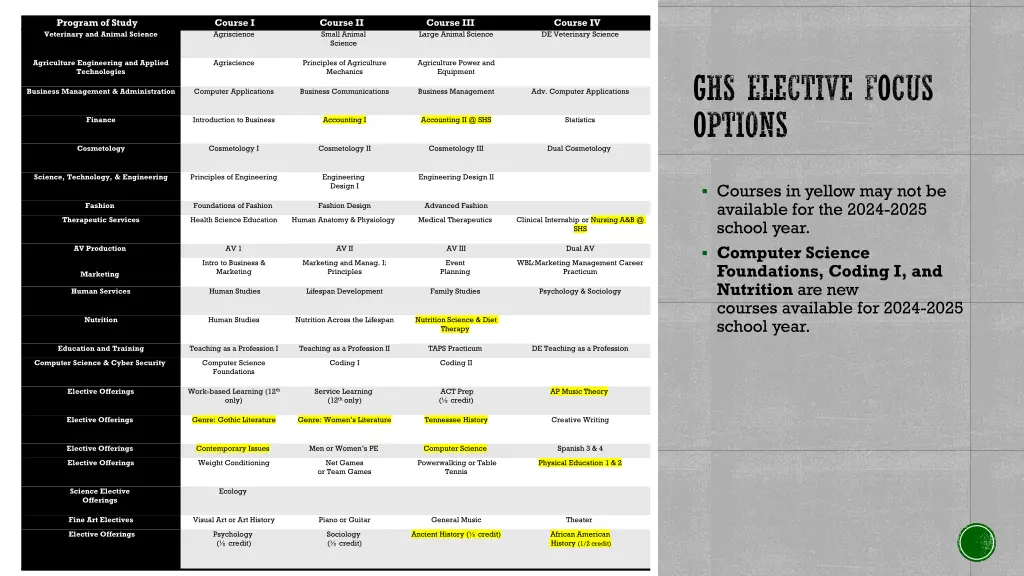 program of study course i course ii course