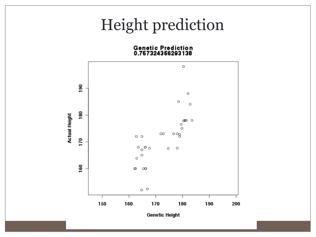 height prediction