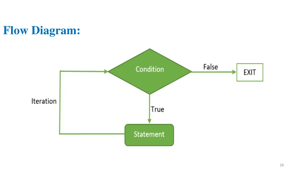 flow diagram 1