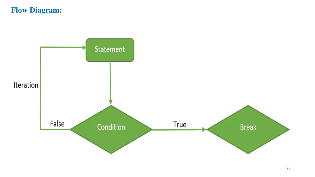flow diagram 2
