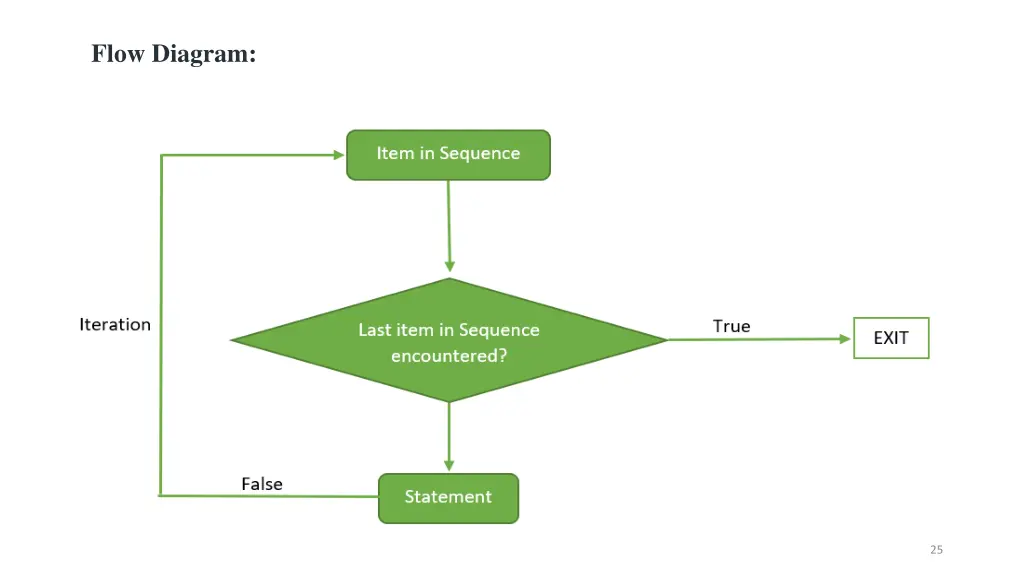 flow diagram