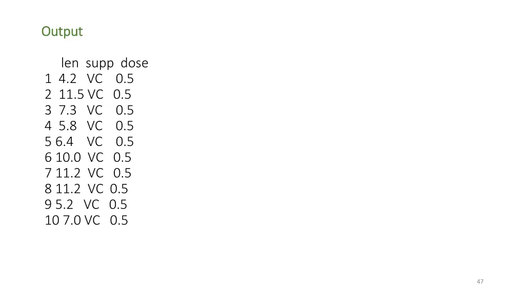 output output len supp dose