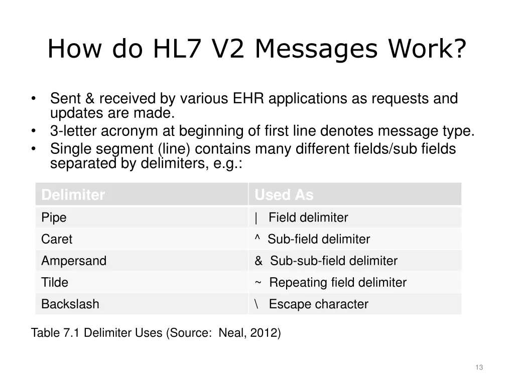 how do hl7 v2 messages work