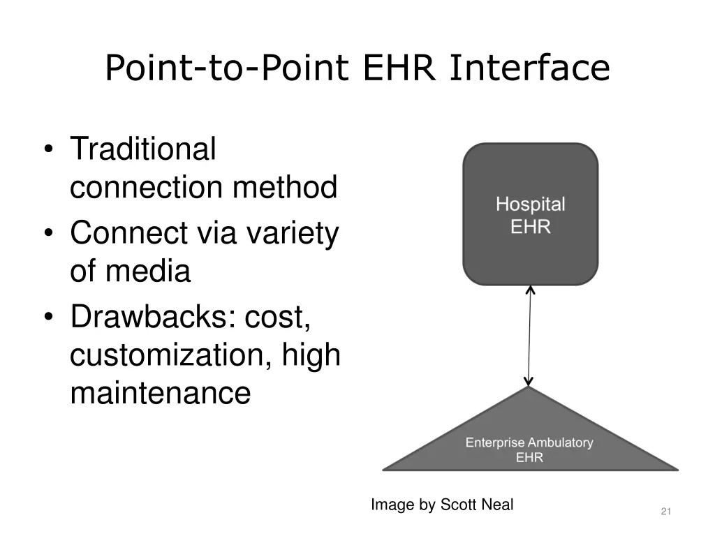 point to point ehr interface