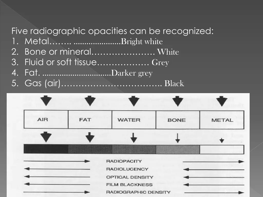 five radiographic opacities can be recognized