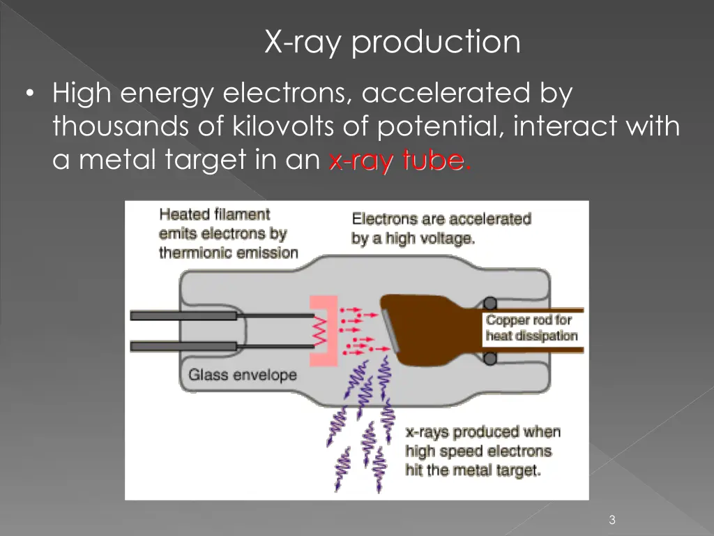 x ray production