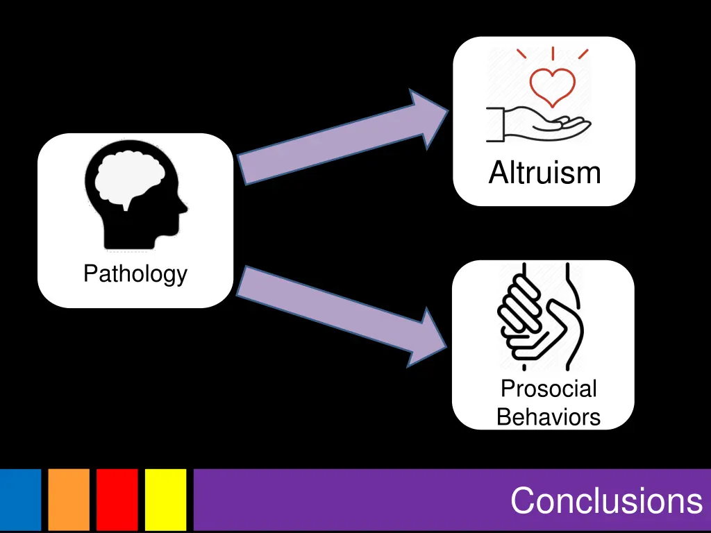 altruism