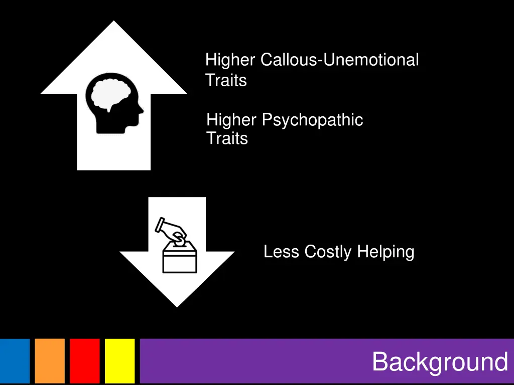 higher callous unemotional traits