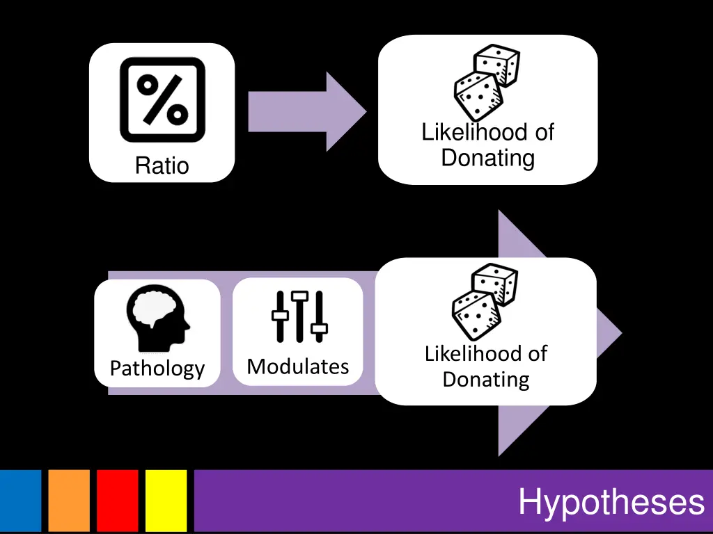 likelihood of donating