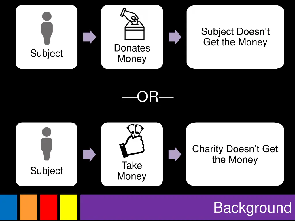 subject doesn t get the money