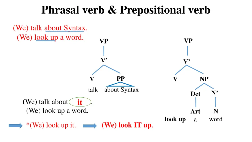 phrasal verb prepositional verb