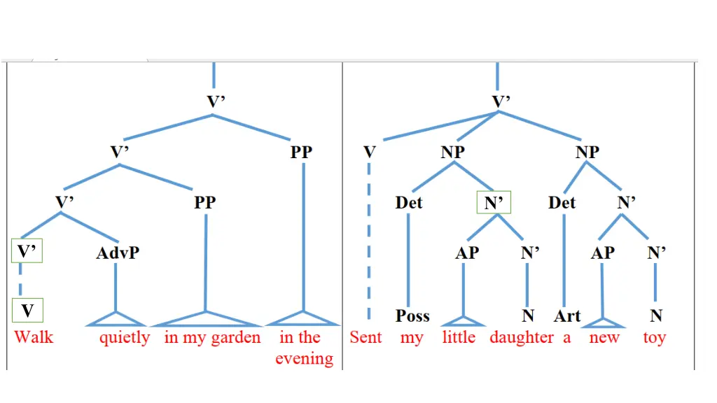 slide28