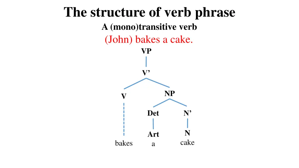 the structure of verb phrase a mono transitive 1