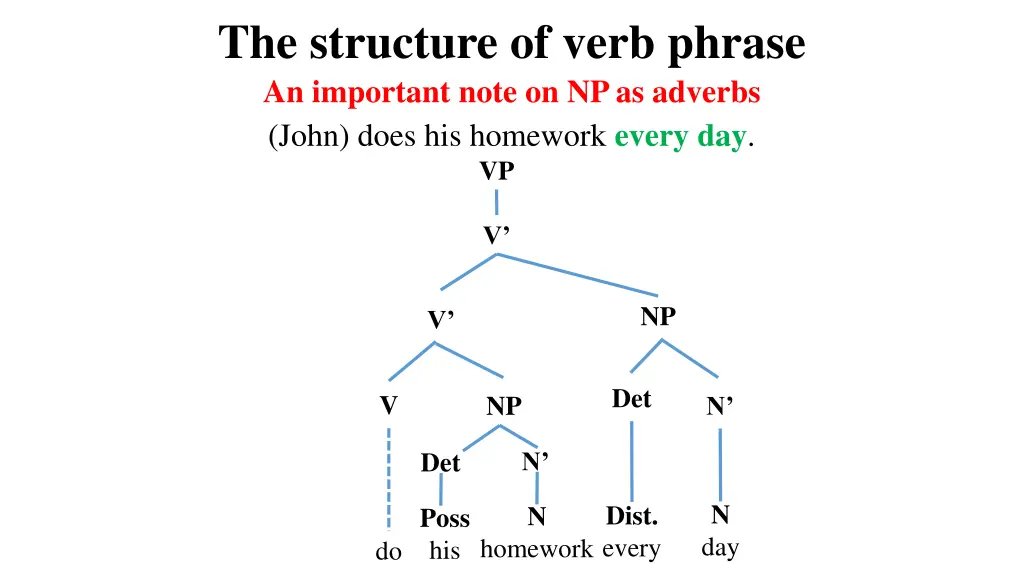 the structure of verb phrase an important note 1