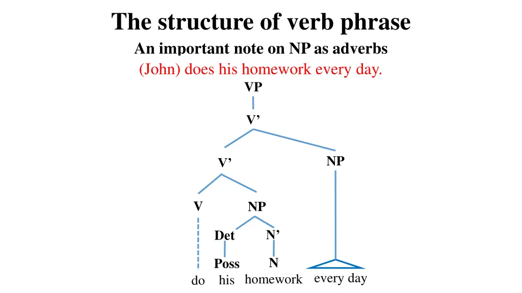 the structure of verb phrase an important note