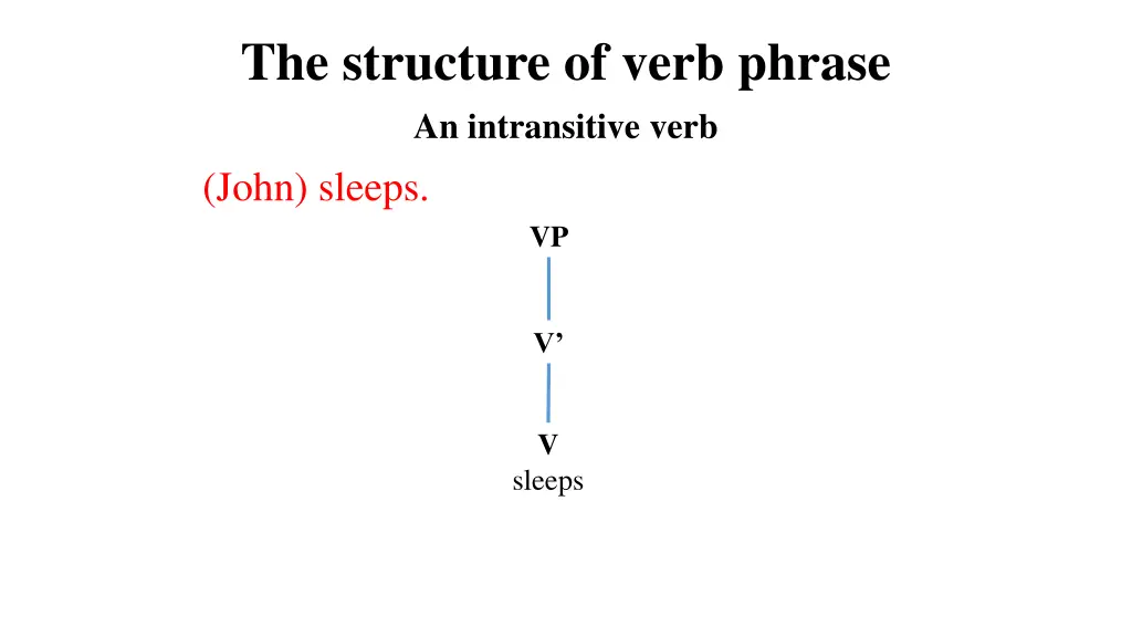 the structure of verb phrase an intransitive verb