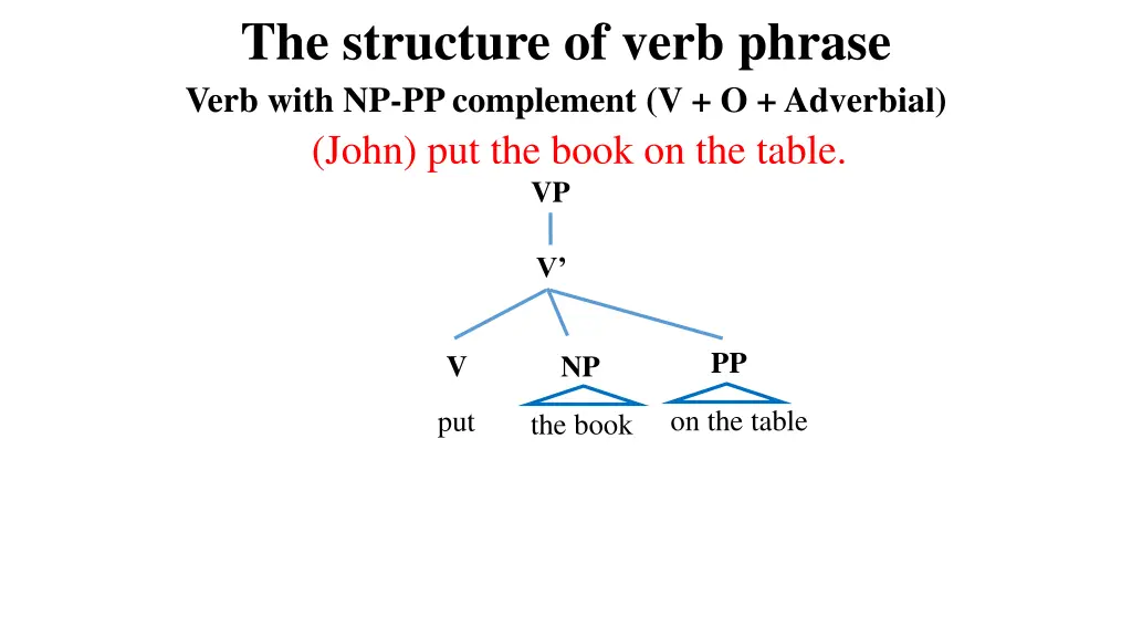 the structure of verb phrase verb with