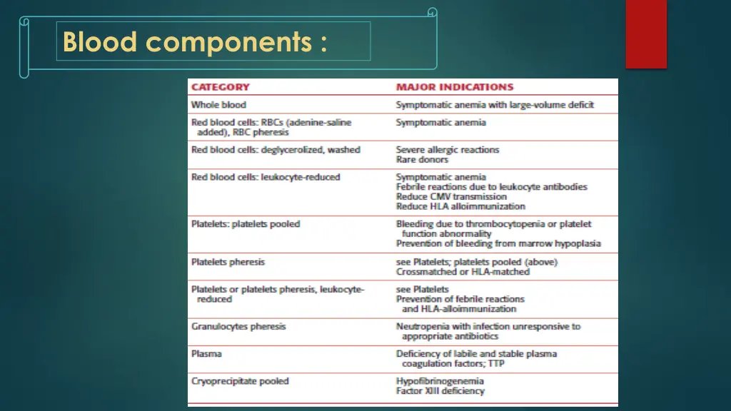 blood components