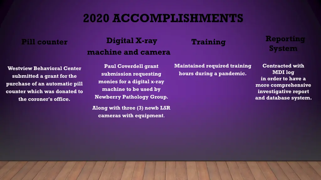 2020 accomplishments